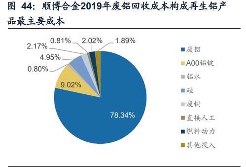 再生資源產(chǎn)業(yè)研究 碳中和加速需求，渠道與技術(shù)壁壘成為制勝關(guān)鍵