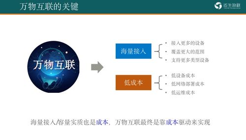 道生物聯(lián)TurMass 超大容量無(wú)線物聯(lián)網(wǎng)接入技術(shù)的創(chuàng)新突破