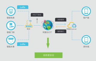 硬科技實(shí)力背后的技術(shù)控 領(lǐng)虎智聯(lián)以物聯(lián)網(wǎng)技術(shù)研發(fā)爭(zhēng)做行業(yè)領(lǐng)跑者