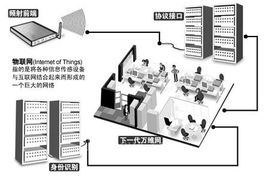 解密物聯(lián)網(wǎng) 給普通生活帶來(lái)的神奇改變