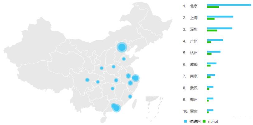中國(guó)人對(duì)于NB-IoT和物聯(lián)網(wǎng)的熱情都藏在這里了